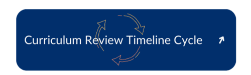 Curriculum Review Timeline Cycle
